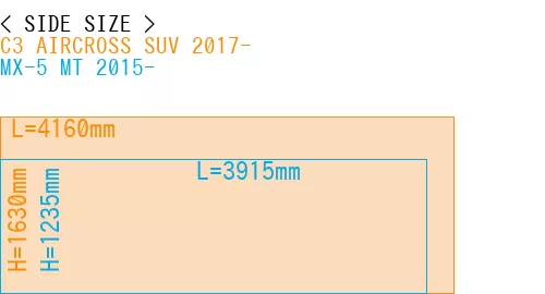 #C3 AIRCROSS SUV 2017- + MX-5 MT 2015-